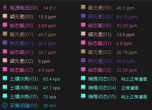 智能物聯(lián)網(wǎng)數(shù)據(jù)應(yīng)用云平臺(tái)3